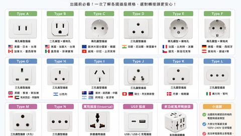 Worldwide voltage and plug socket travel guide
